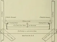 An illustration from Buildings (1922)