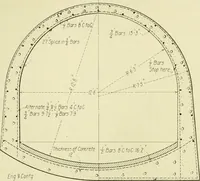 An illustration from Buildings (1922)