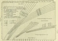 An illustration from Buildings (1922)