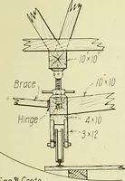 An illustration from Buildings (1922)