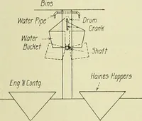 An illustration from Buildings (1922)