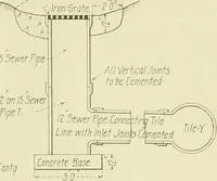 An illustration from Buildings (1922)