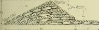 An illustration from Buildings (1922)