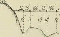An illustration from Buildings (1922)
