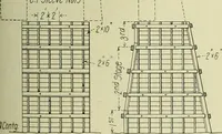 An illustration from Buildings (1922)