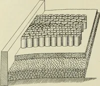 An illustration from Buildings (1922)