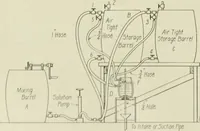 An illustration from Buildings (1922)