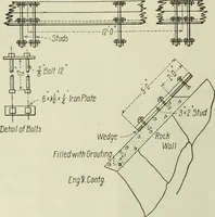 An illustration from Buildings (1922)