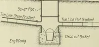 An illustration from Buildings (1922)