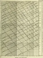 An illustration from Buildings (1922)