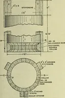 An illustration from Buildings (1922)