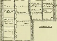 An illustration from Buildings (1922)