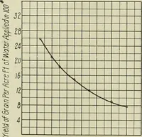 An illustration from Buildings (1922)