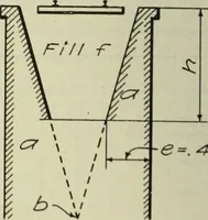 An illustration from Buildings (1922)