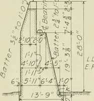 An illustration from Buildings (1922)