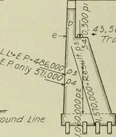 An illustration from Buildings (1922)