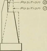 An illustration from Buildings (1922)