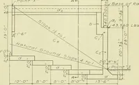 An illustration from Buildings (1922)