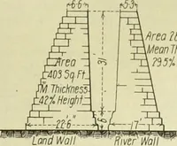 An illustration from Buildings (1922)