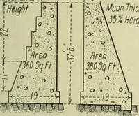 An illustration from Buildings (1922)