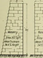 An illustration from Buildings (1922)