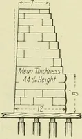 An illustration from Buildings (1922)