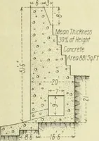 An illustration from Buildings (1922)