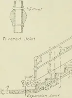 An illustration from Buildings (1922)