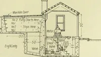 An illustration from Buildings (1922)