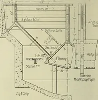 An illustration from Buildings (1922)