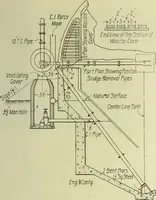 An illustration from Buildings (1922)