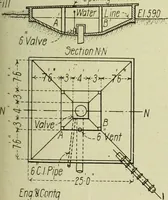 An illustration from Buildings (1922)