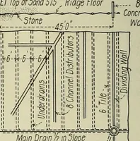 An illustration from Buildings (1922)