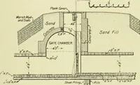 An illustration from Buildings (1922)
