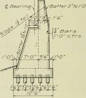 An illustration from Buildings (1922)