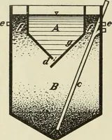 An illustration from Buildings (1922)