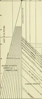 An illustration from Buildings (1922)