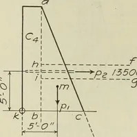 An illustration from Buildings (1922)