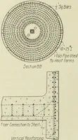 An illustration from Buildings (1922)