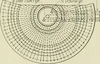 An illustration from Buildings (1922)