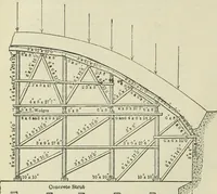 An illustration from Buildings (1922)