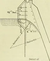An illustration from Buildings (1922)