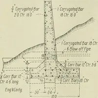 An illustration from Buildings (1922)