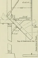 An illustration from Buildings (1922)