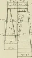 An illustration from Buildings (1922)