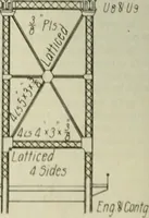 An illustration from Buildings (1922)