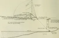 An illustration from Buildings (1922)