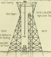 An illustration from Buildings (1922)