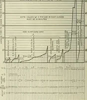 An illustration from Buildings (1922)