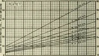 An illustration from Buildings (1922)